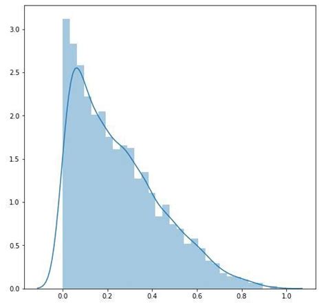 box cox transformation for exponential distribution|box and cox pdf.